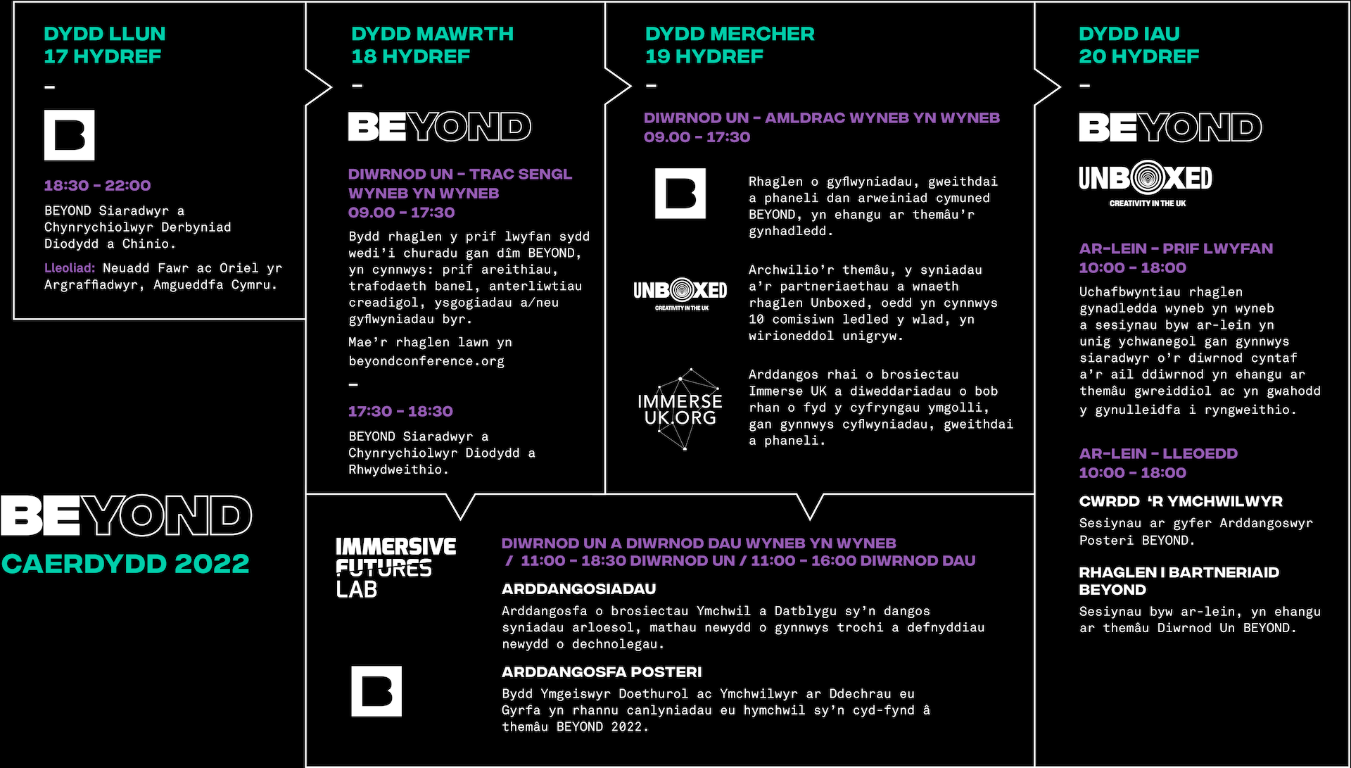 BEYOND Structure Welsh Infographic Black